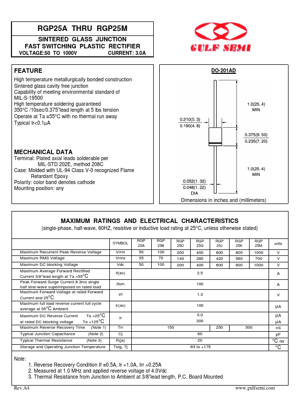 RGP25A