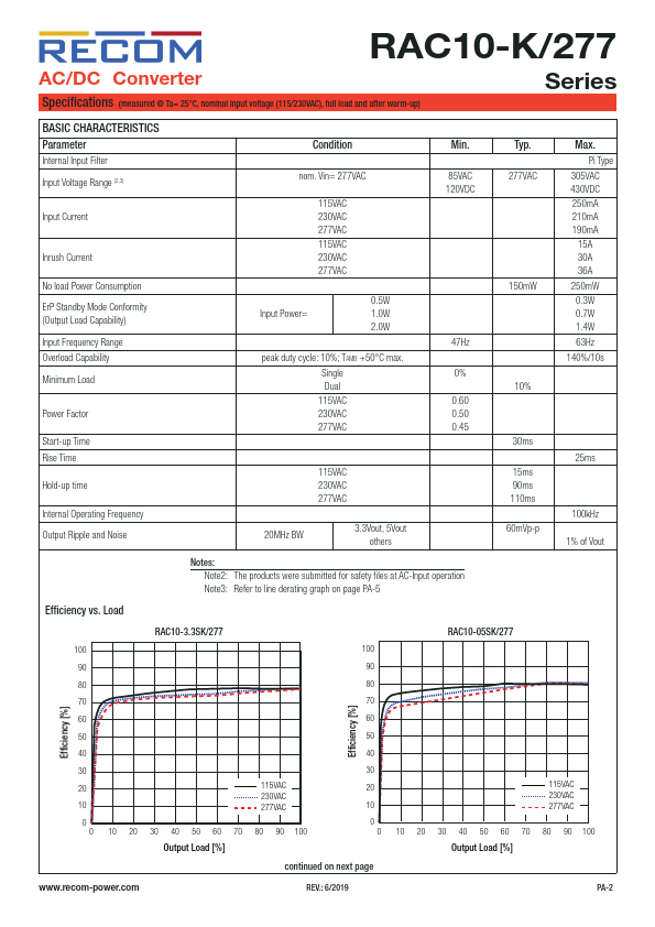 RAC10-05SK-277