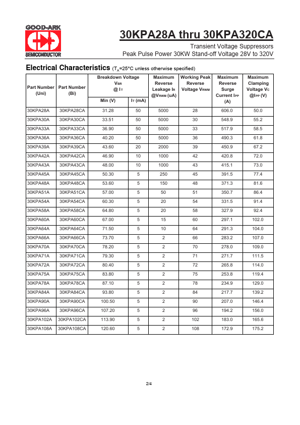 30KPA108A