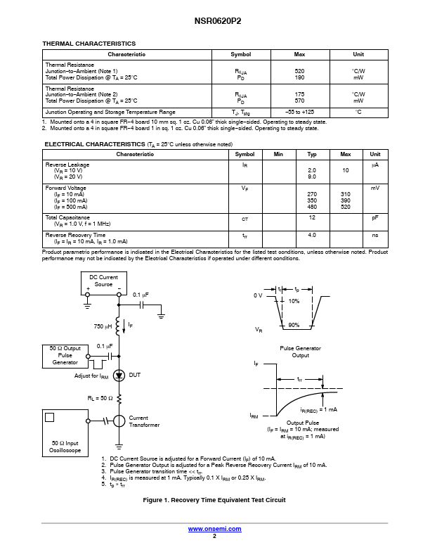 NSR0620P2