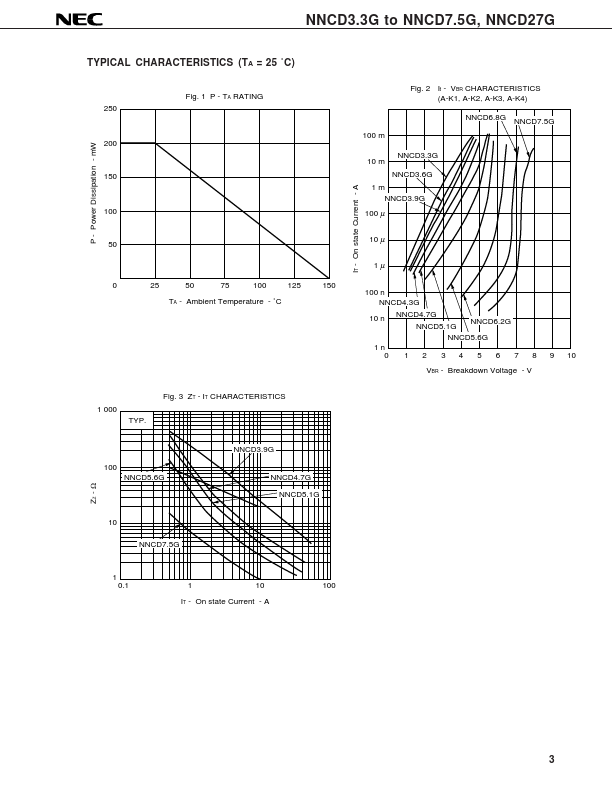 NNCD6.2G