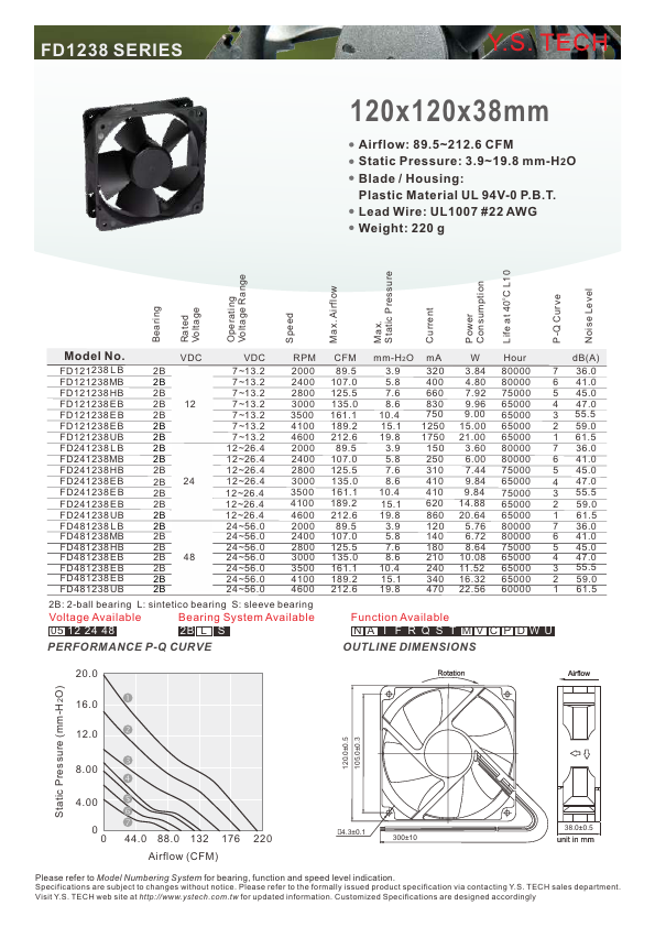 FD121238LB