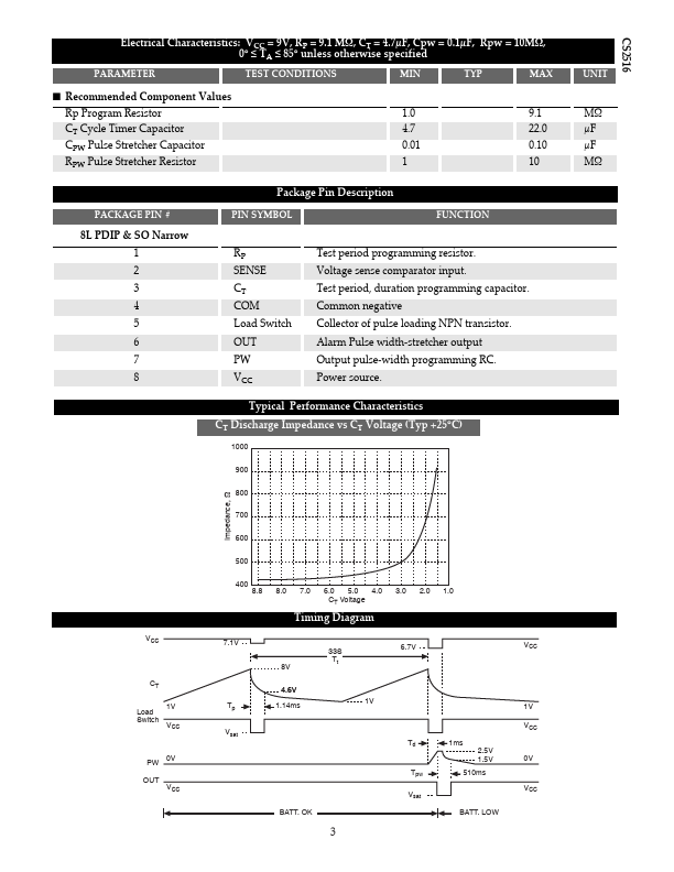 CS2516