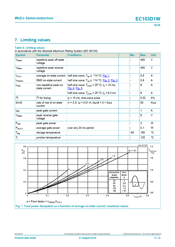 EC103D1W