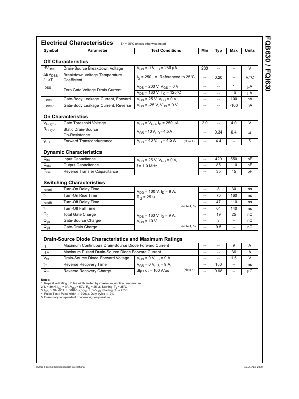 FQI630