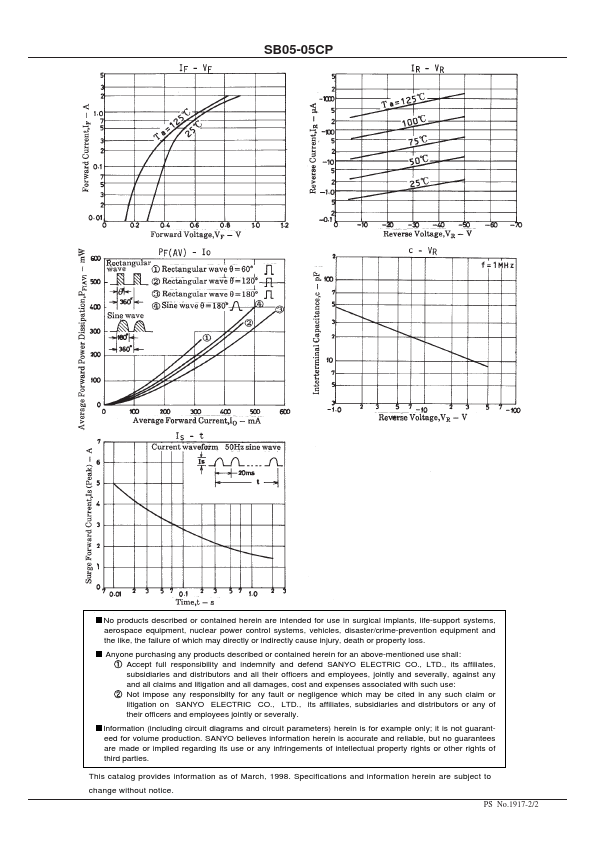 SB05-05CP