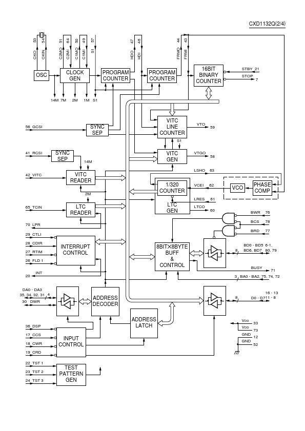 CXD1132Q