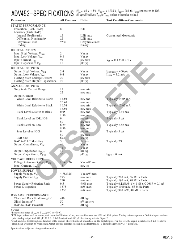 ADV453