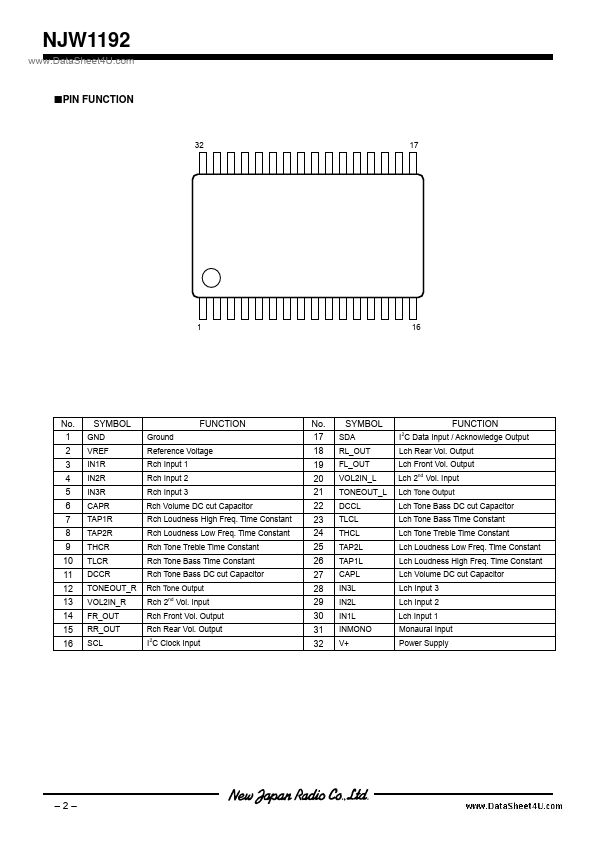 NJW1192