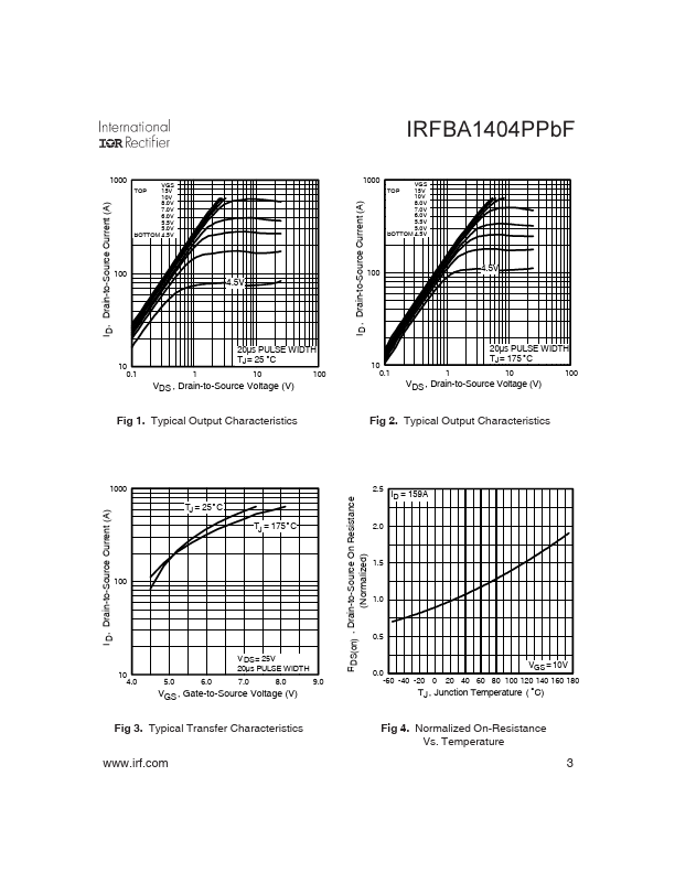 IRFBA1404PPBF