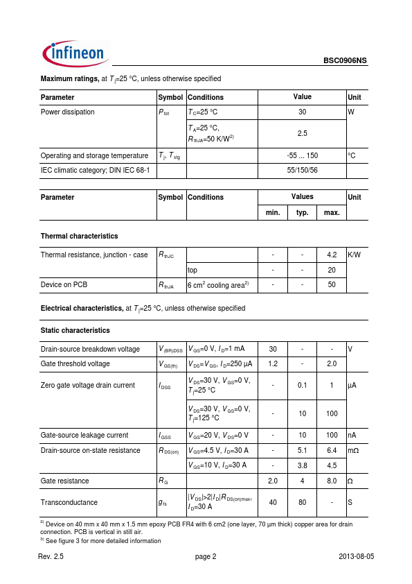 BSC0906NS