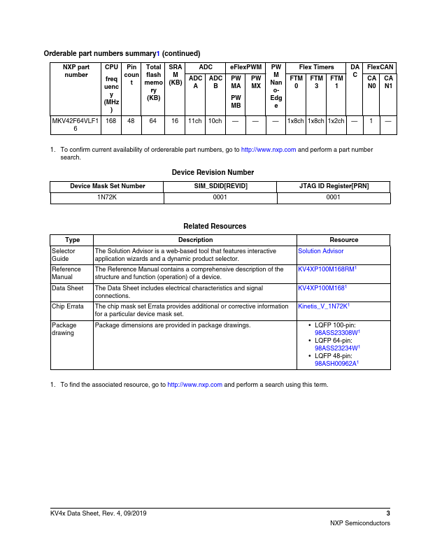 MKV42F256VLL16