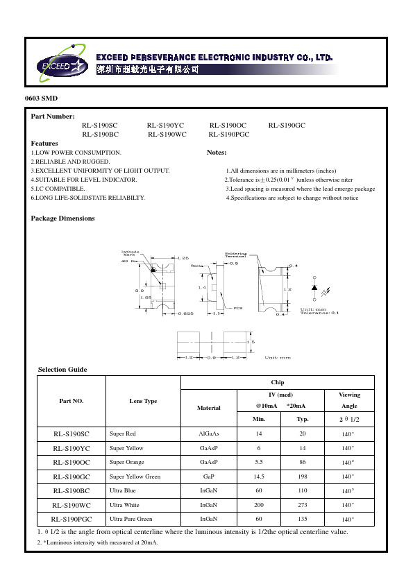 RL-S190WC