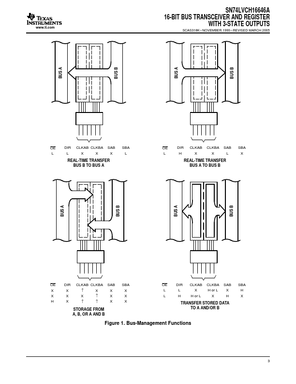 SN74LVCH16646A