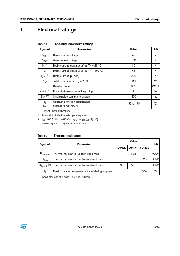 STD95N4F3