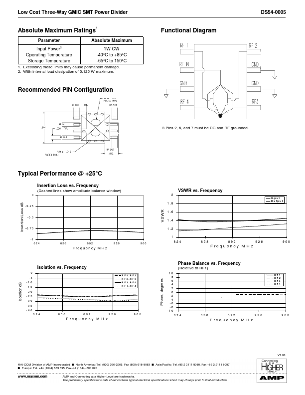 DS54-0005