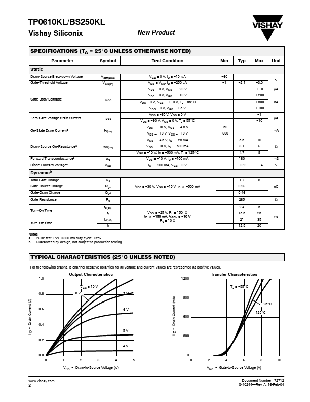 TP0610KL