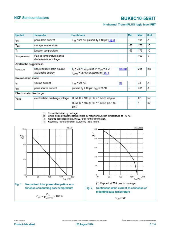 BUK9C10-55BIT