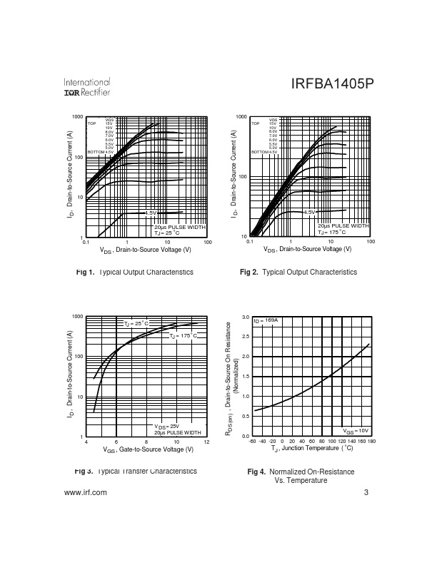 IRFBA1405P