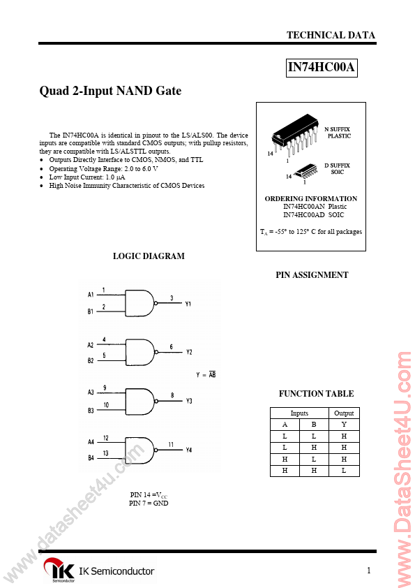 IN74HC00A