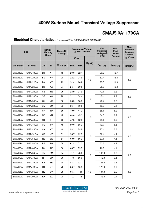 SMAJ130CA