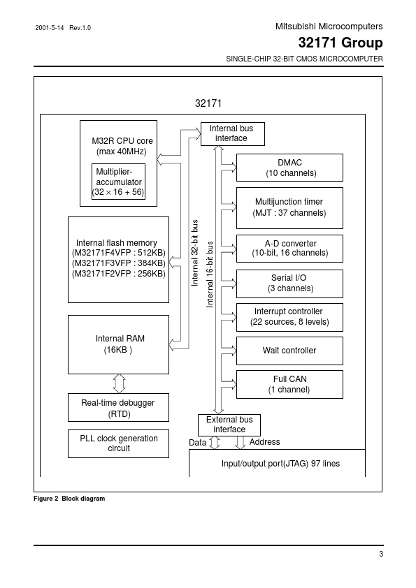 M32171