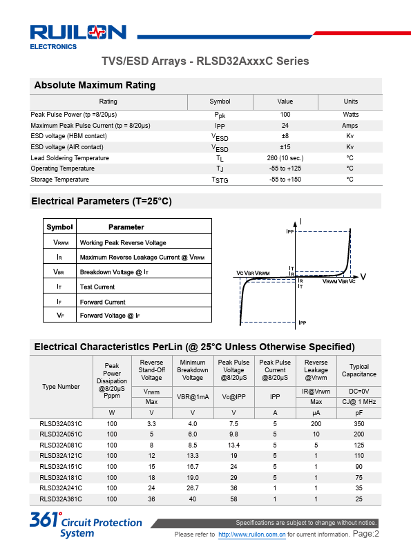 RLSD32A241C