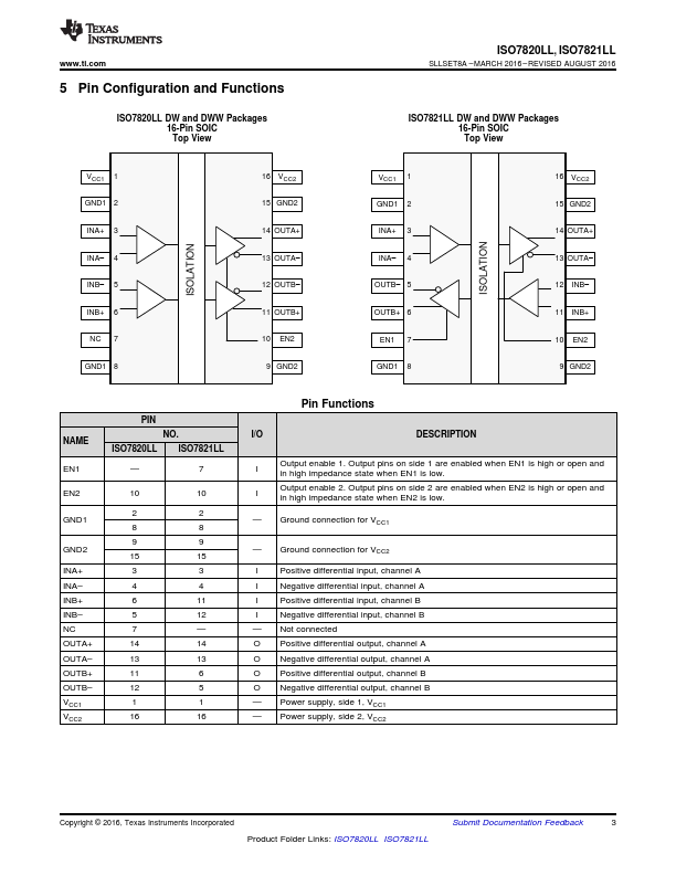 ISO7821LL