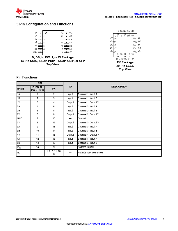 74HC08