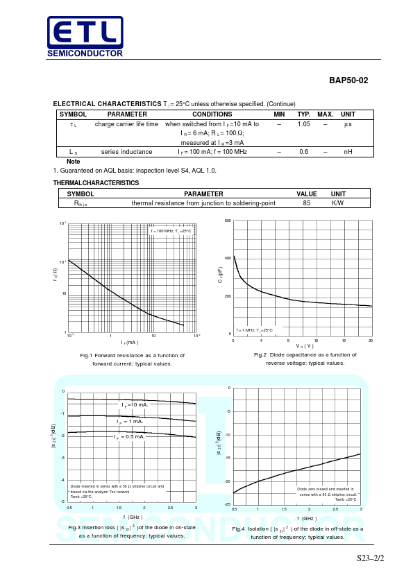 BAP50-02