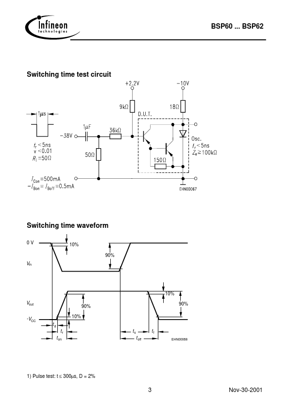 BSP60