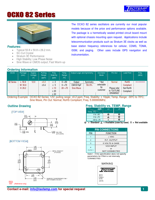 OCXO-821