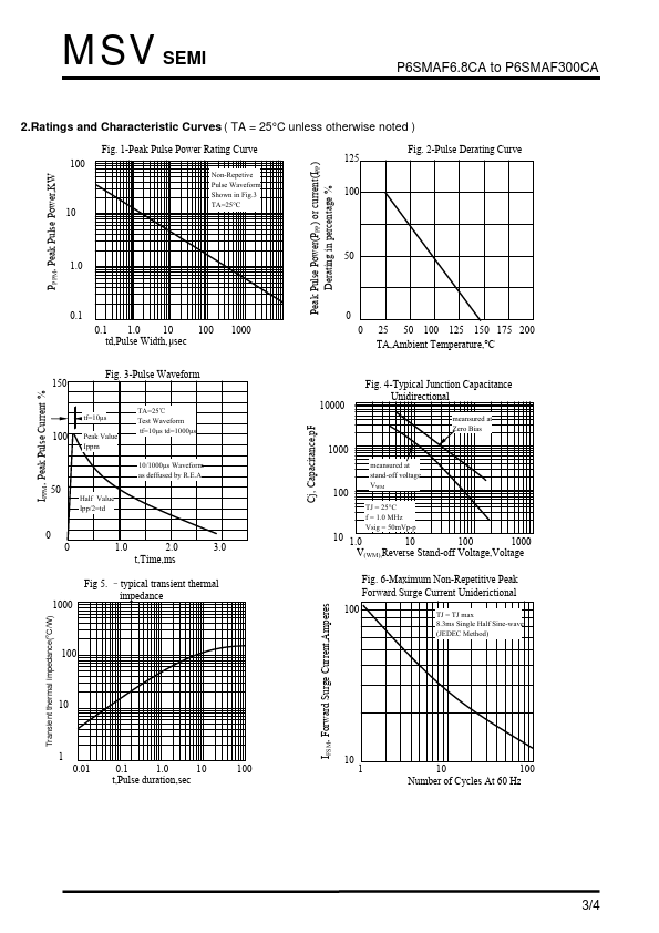 P6SMAF6.8CA