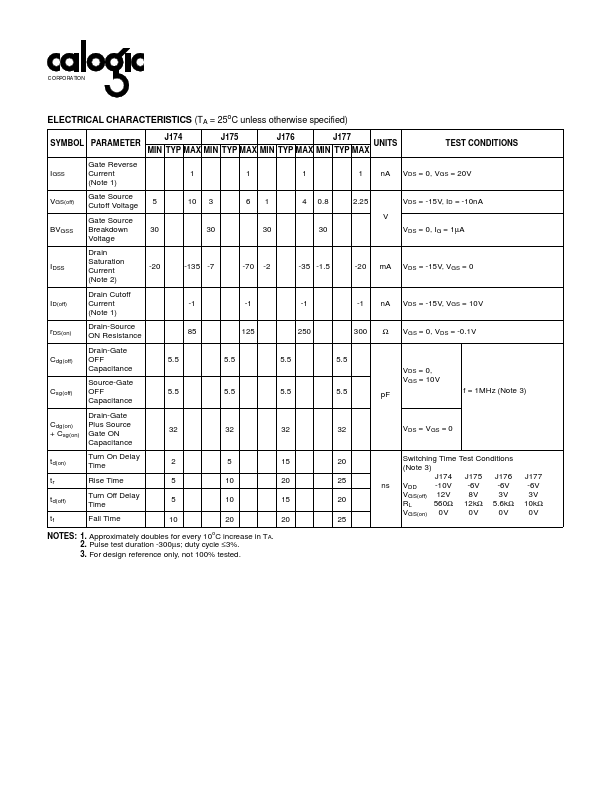 SST176