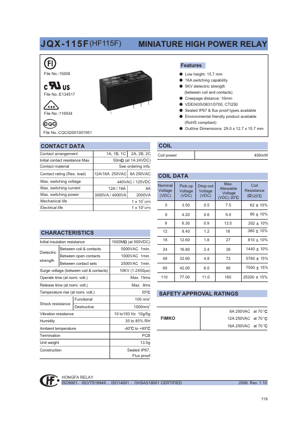 JQX-115F-T