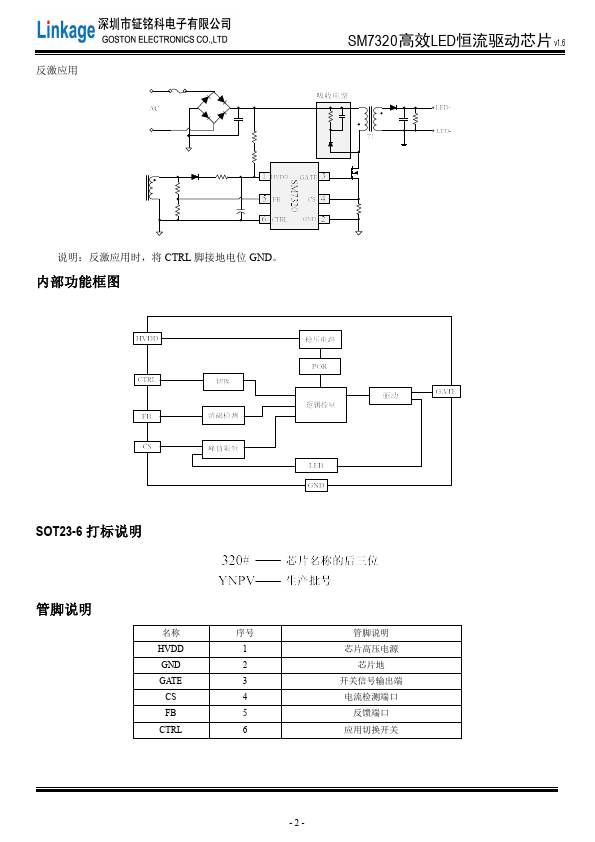 SM7320