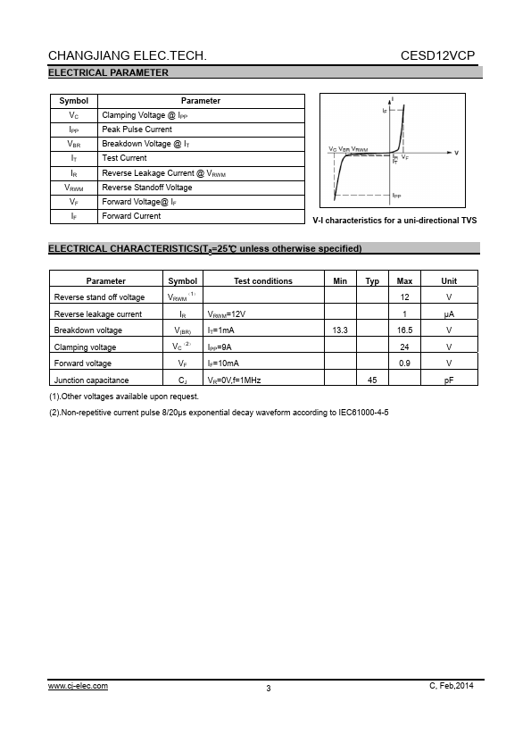 CESD12VCP