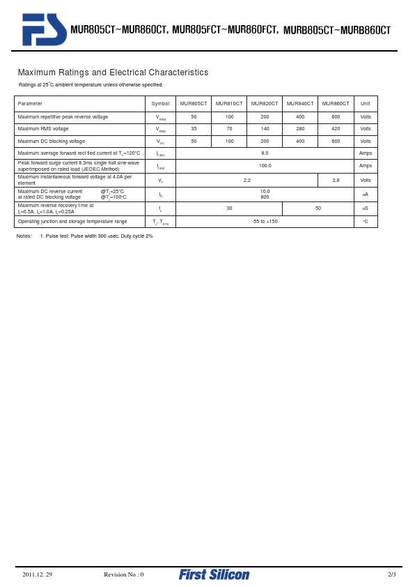 MURB820CT