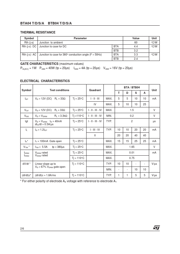 BTA04-400T