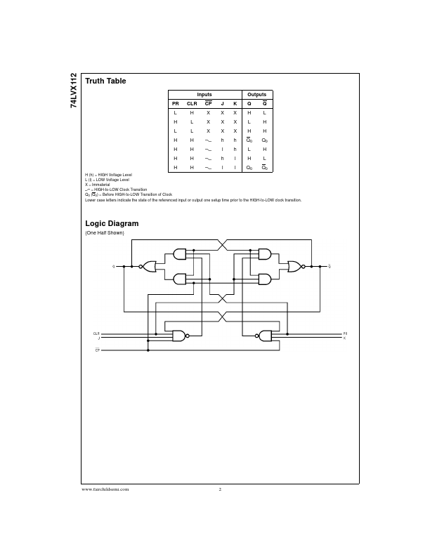 74LVX112