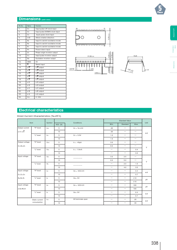 PMM8714PT