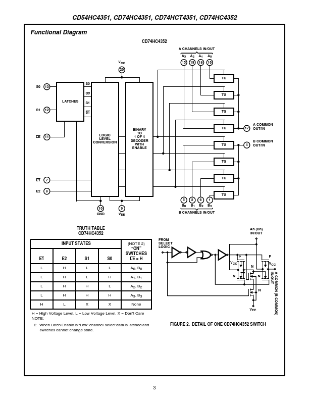 CD74HC4351M