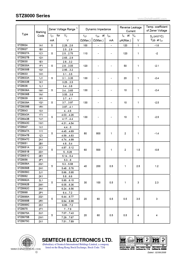 STZ8062A