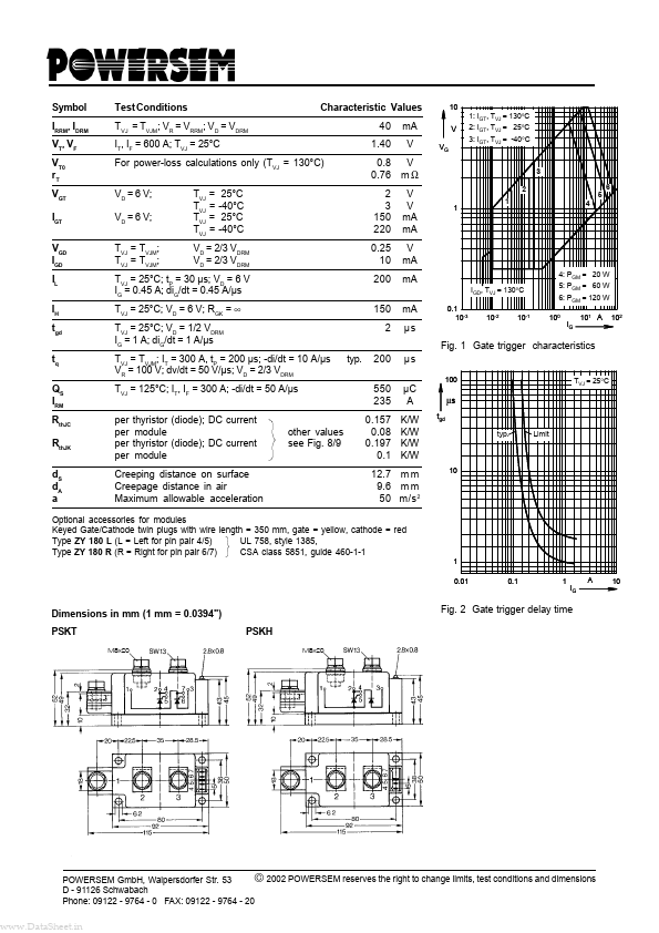 PSKH225