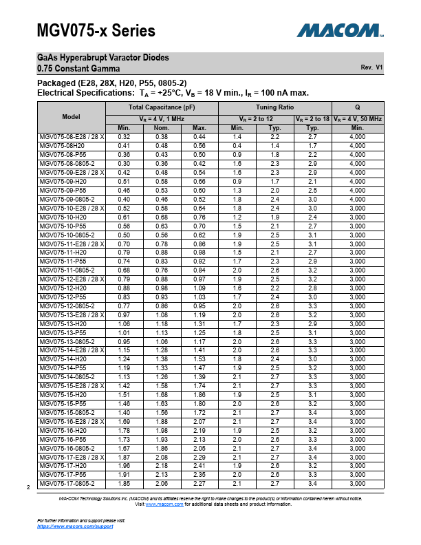 MGV075-12