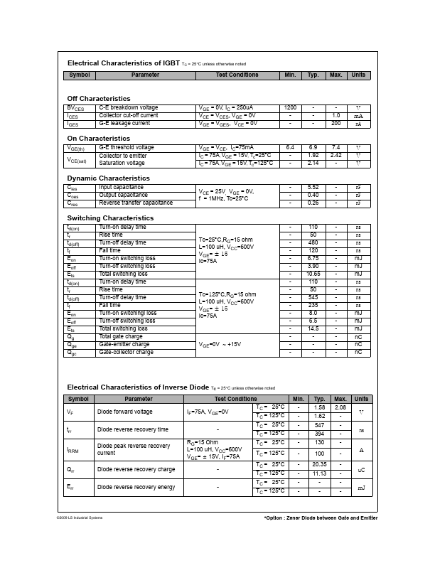 LUH75G1201Z