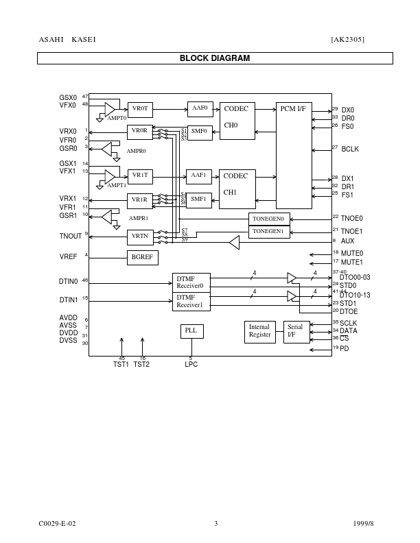 AK2305