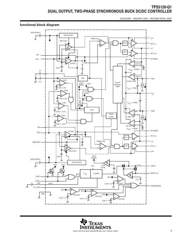 TPS5120-Q1