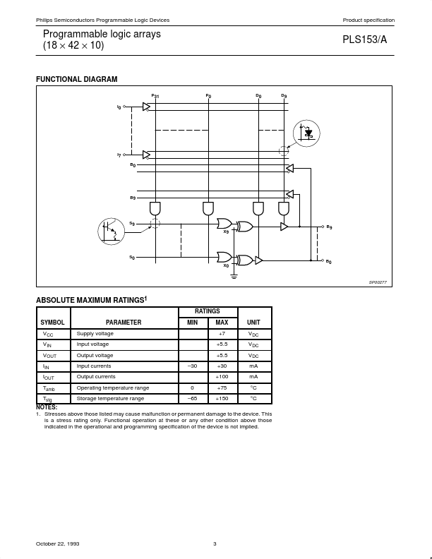 PLS153A