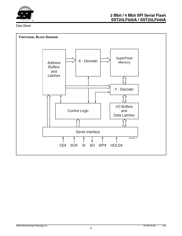 SST25LF020A